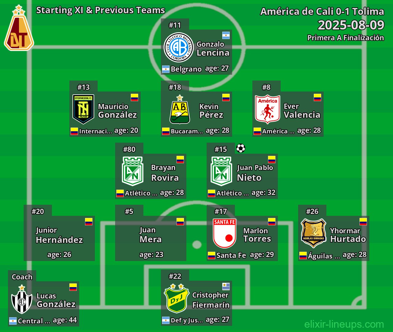 Tolima Starting XI & Previous Teams 2025-08-09