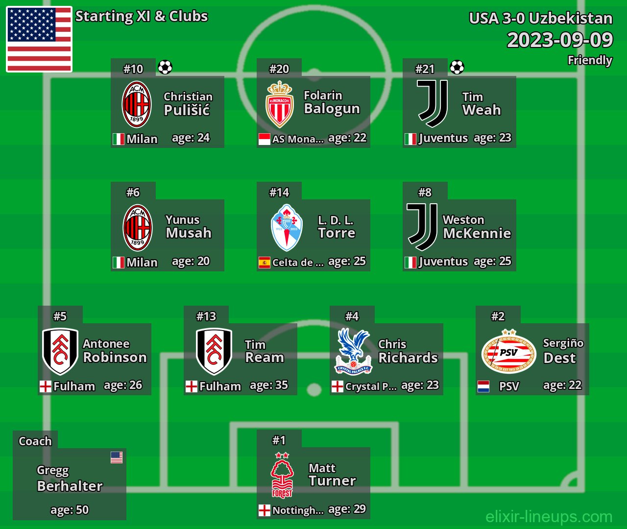 USA Starting XI 2023-09-09