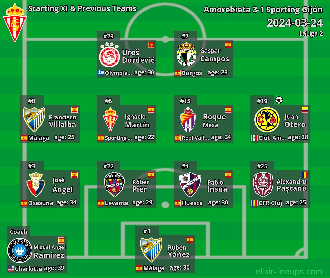 Sporting Gijón Starting XI & Previous Teams 2024-03-24