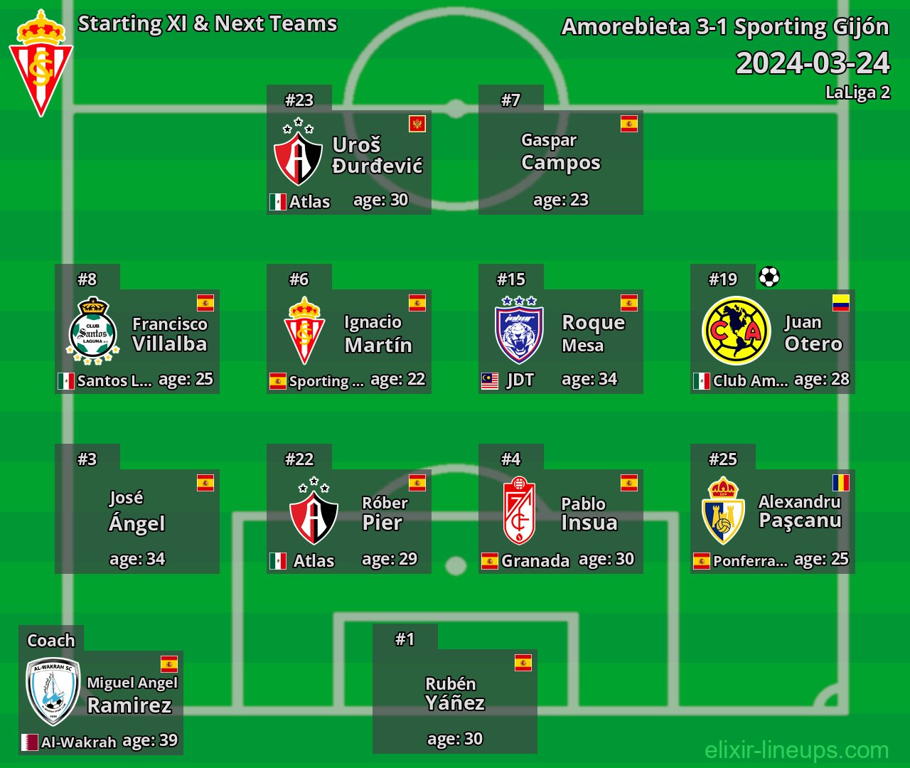 Sporting Gijón Starting XI & Next Teams 2024-03-24