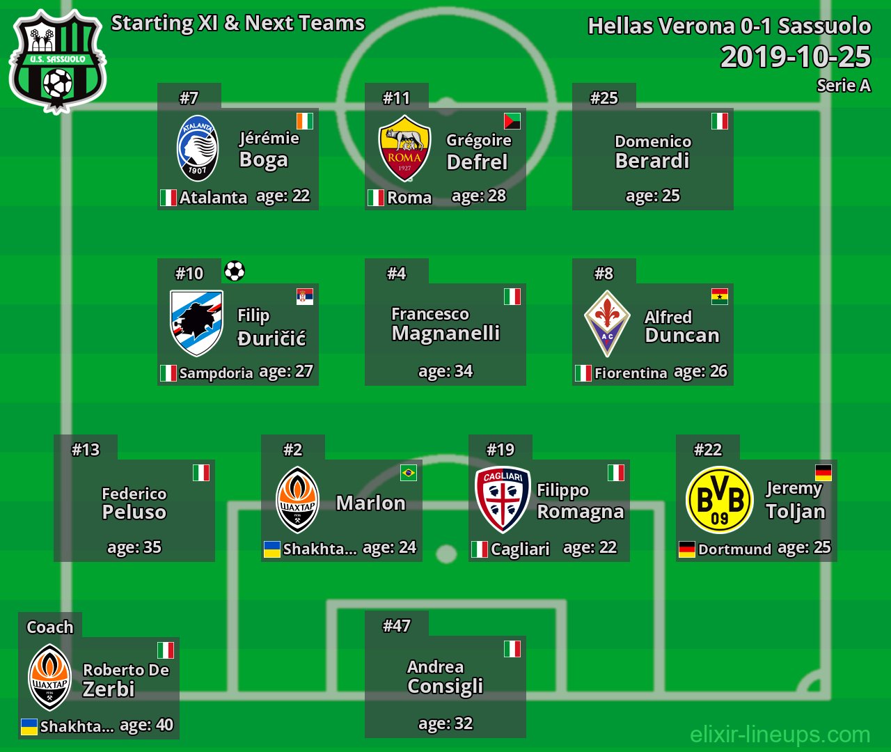 Sassuolo Starting XI & Next Teams 2019-10-25
