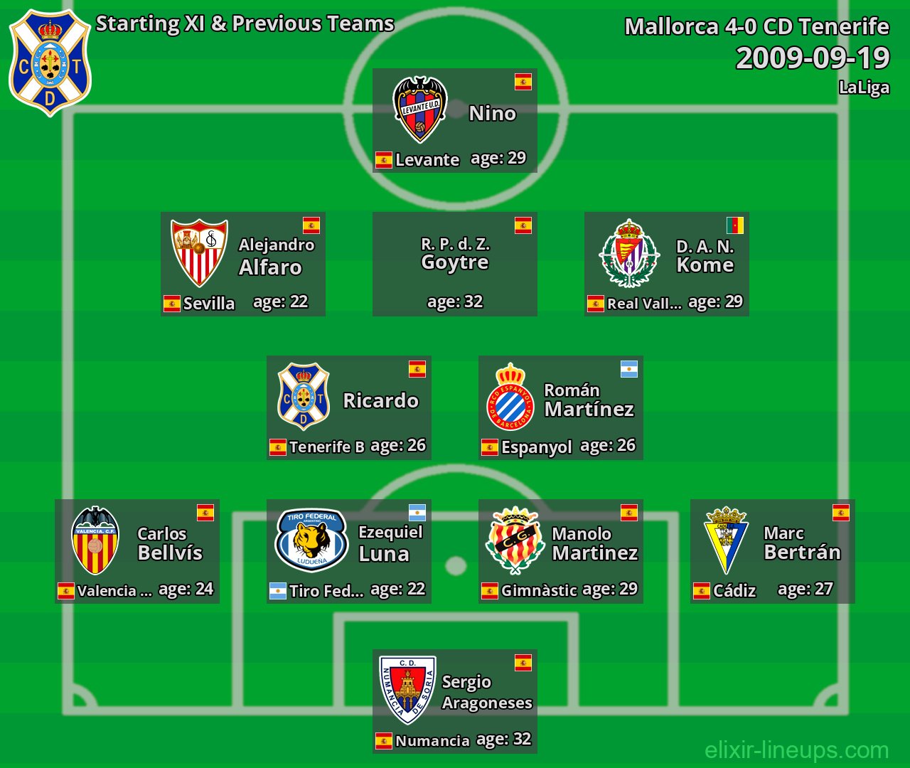 CD Tenerife Starting XI & Previous Teams 2009-09-19