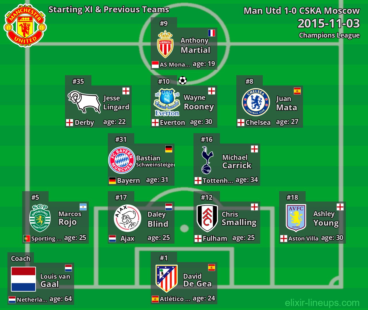 Man Utd Starting XI & Previous Teams 2015-11-03