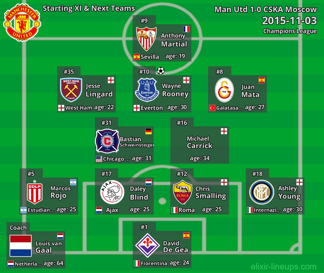 Man Utd Starting XI & Next Teams 2015-11-03