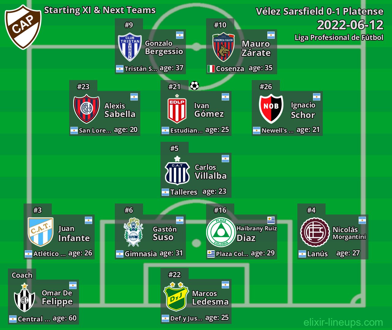 Platense Starting XI & Next Teams 2022-06-12