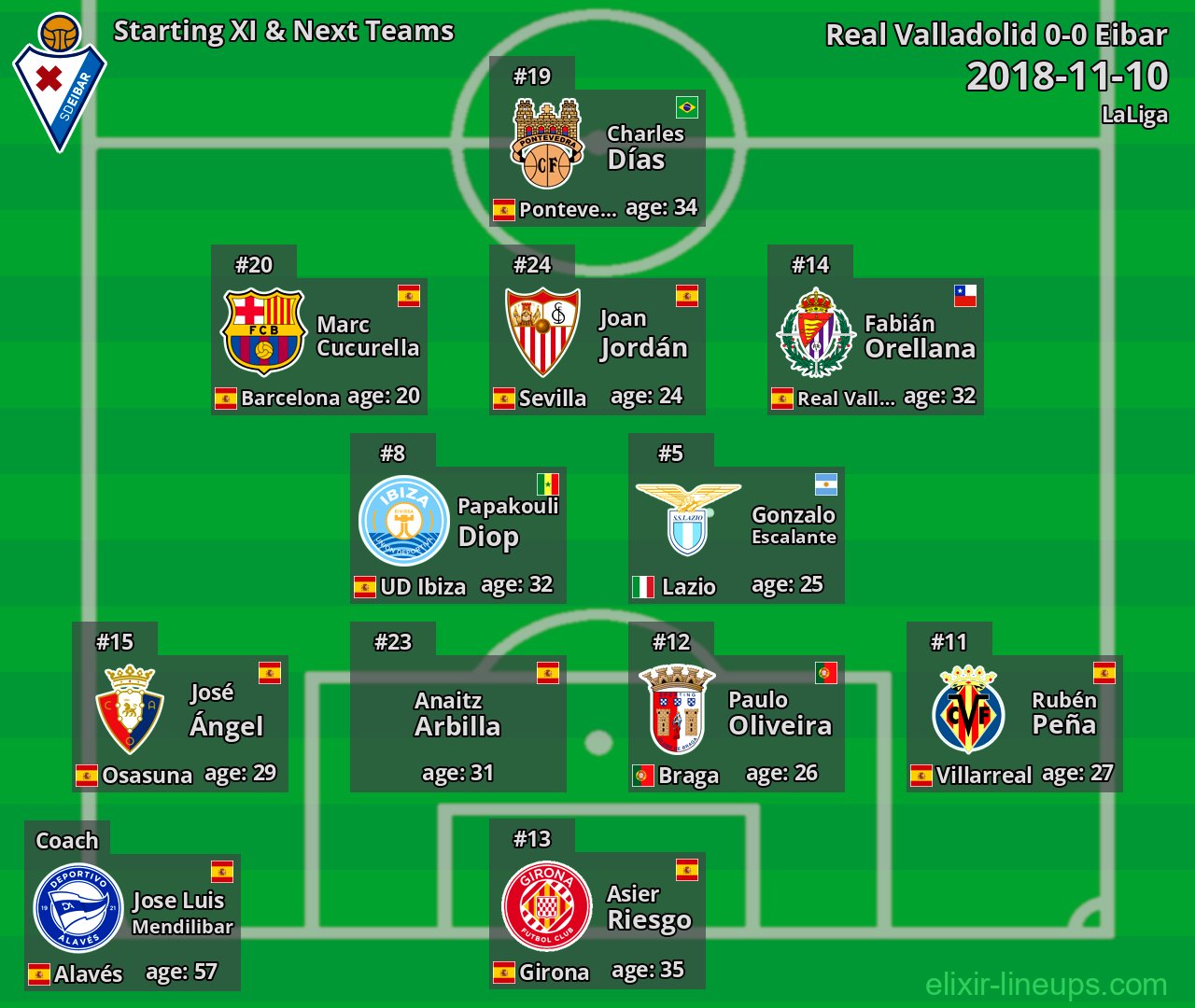 Eibar Starting XI & Next Teams 2018-11-10