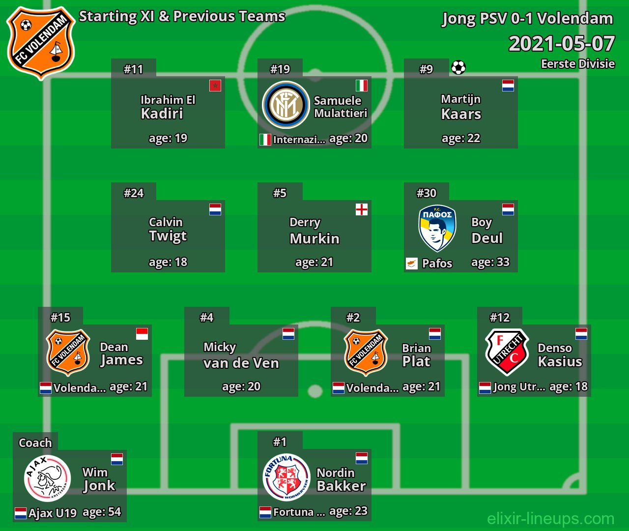 Volendam Starting XI & Previous Teams 2021-05-07