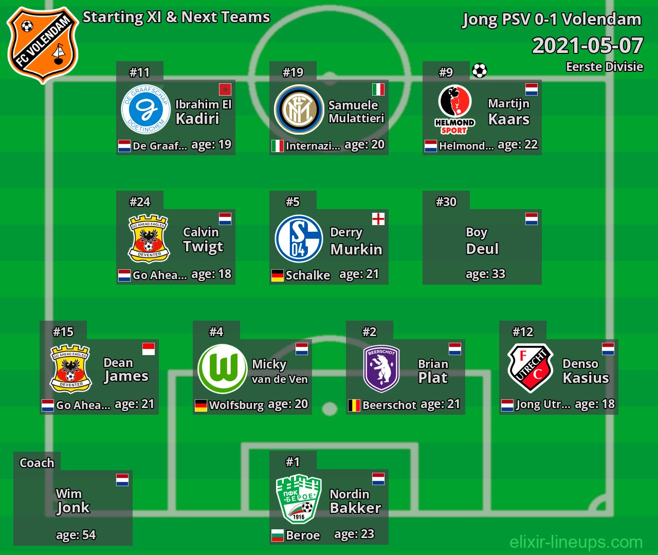 Volendam Starting XI & Next Teams 2021-05-07