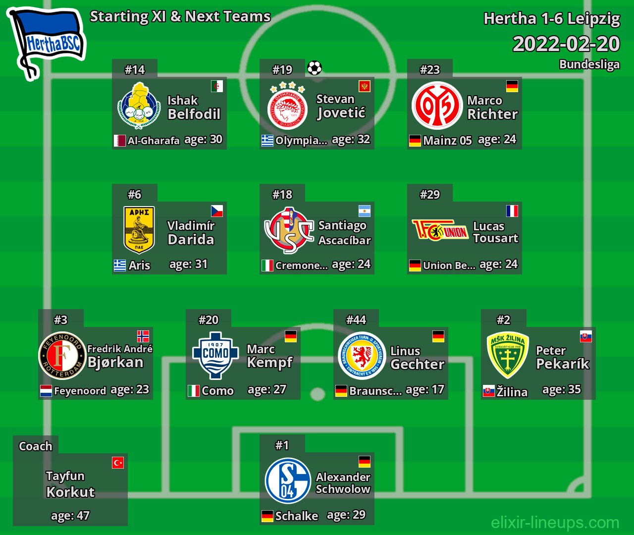 Hertha Starting XI & Next Teams 2022-02-20