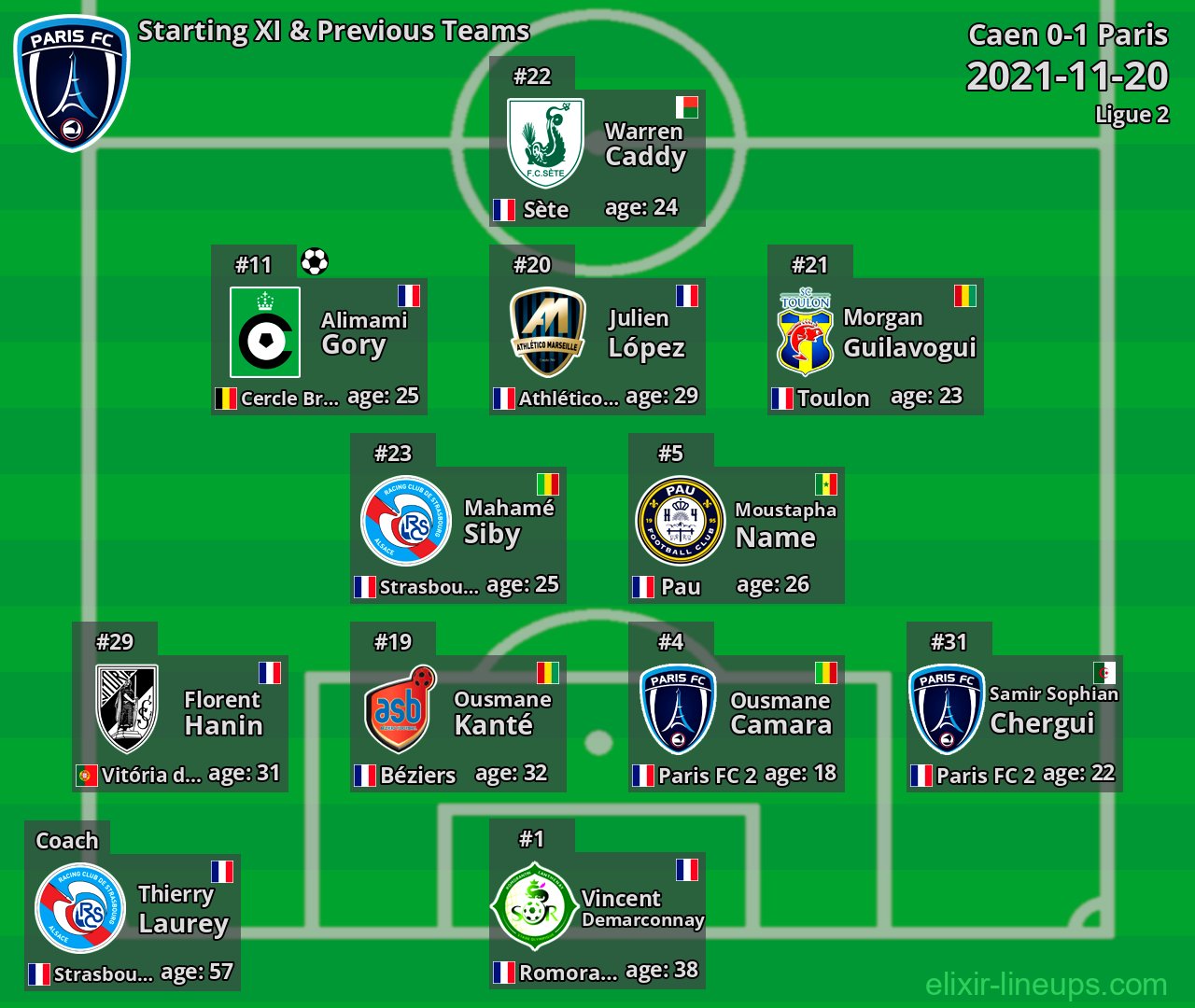 Paris Starting XI & Previous Teams 2021-11-20