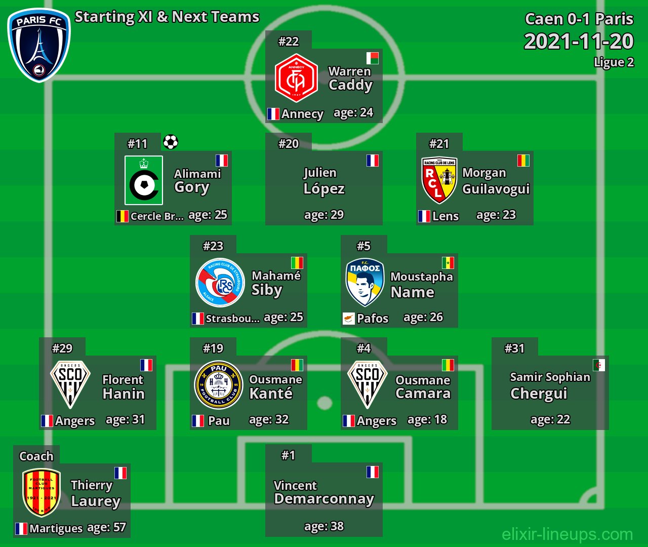 Paris Starting XI & Next Teams 2021-11-20