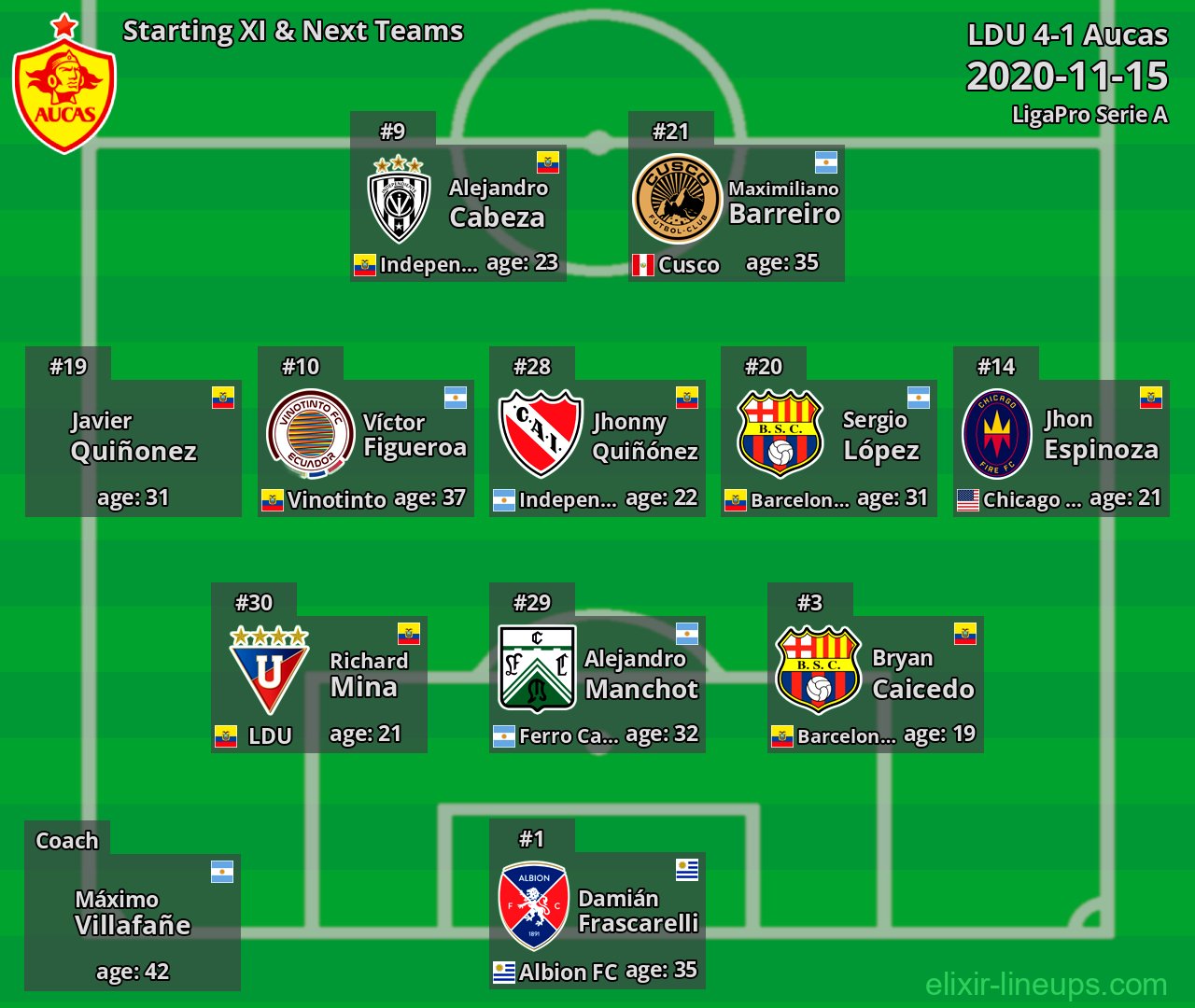 Aucas Starting XI & Next Teams 2020-11-15