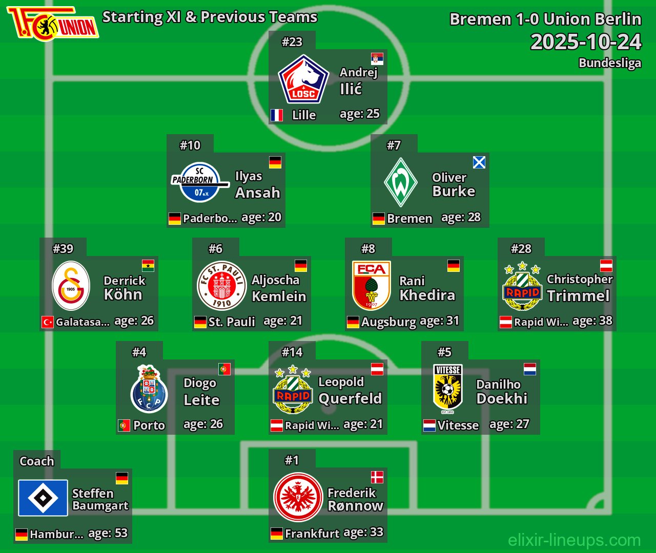Union Berlin Starting XI & Previous Teams 2025-10-24