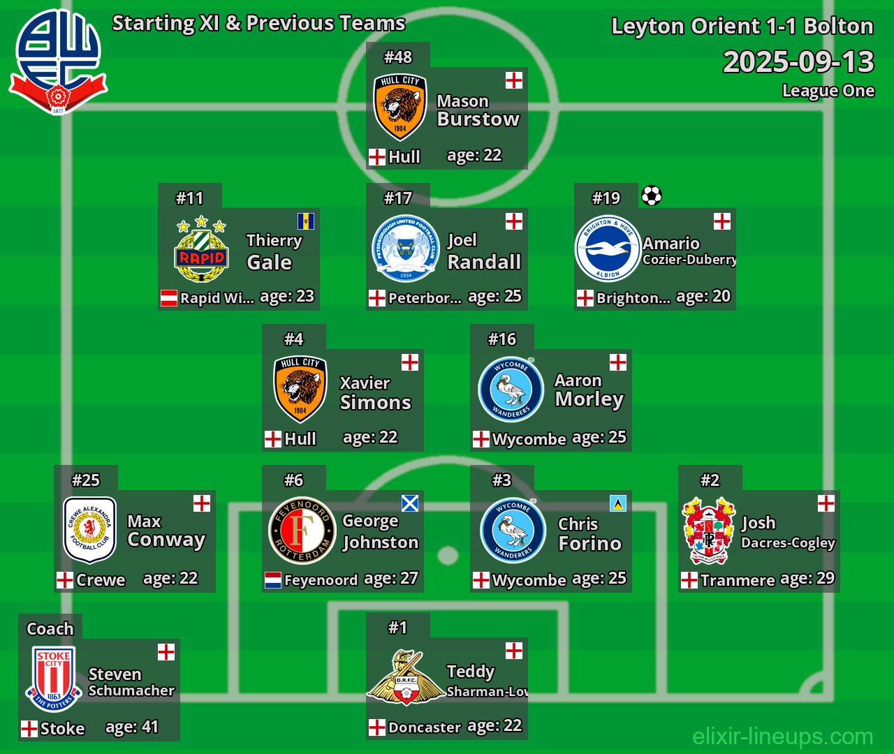 Bolton Starting XI & Previous Teams 2025-09-13