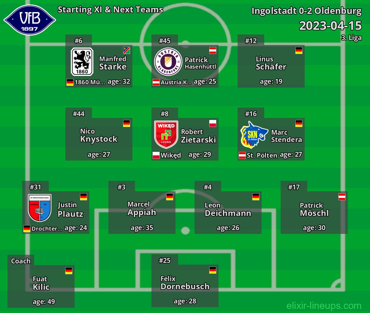 Oldenburg Starting XI & Next Teams 2023-04-15