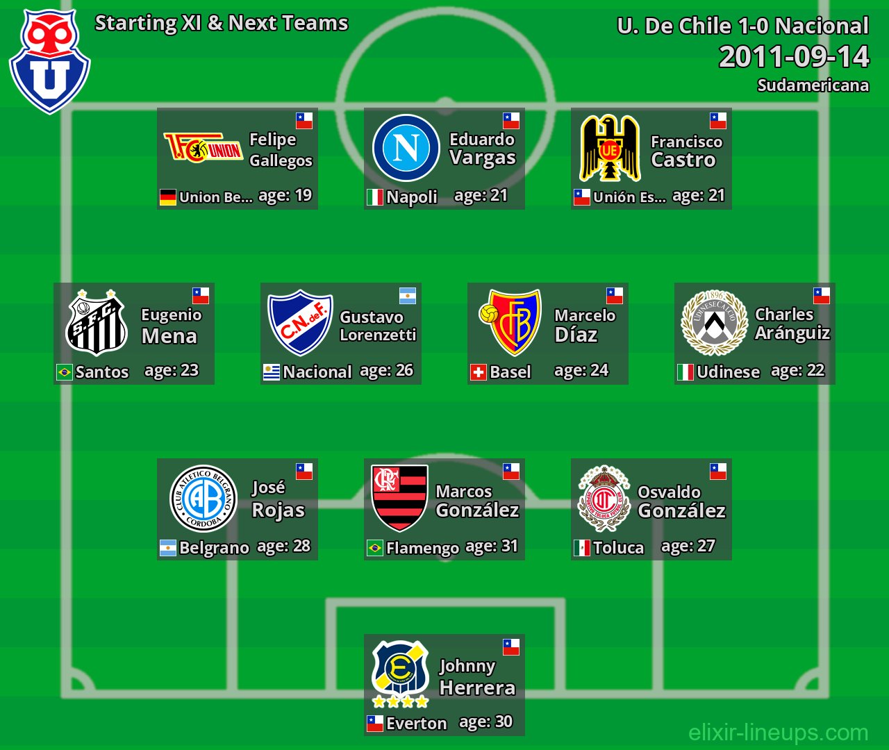 U. De Chile Starting XI & Next Teams 2011-09-14