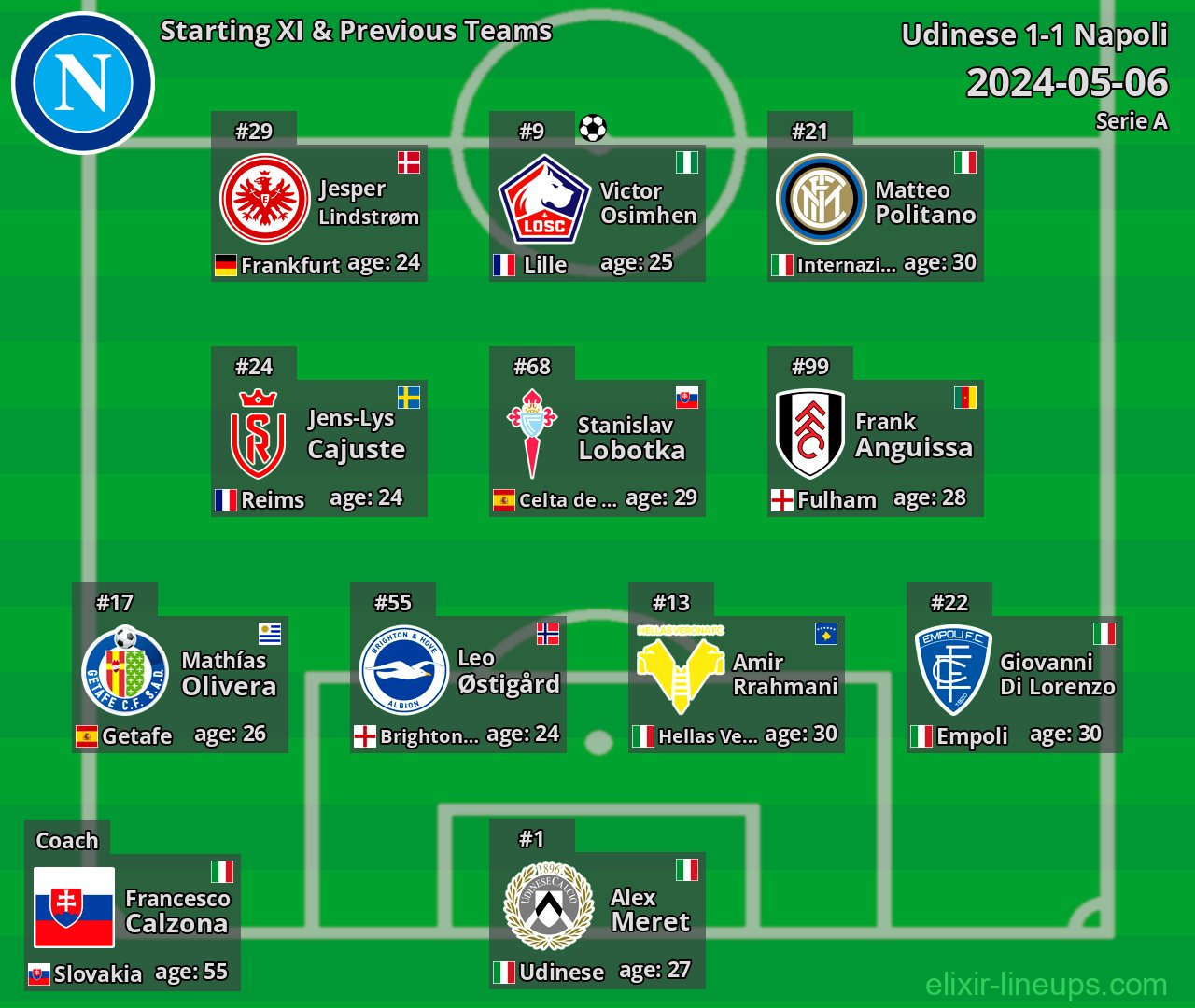 Napoli Starting XI & Previous Teams 2024-05-06
