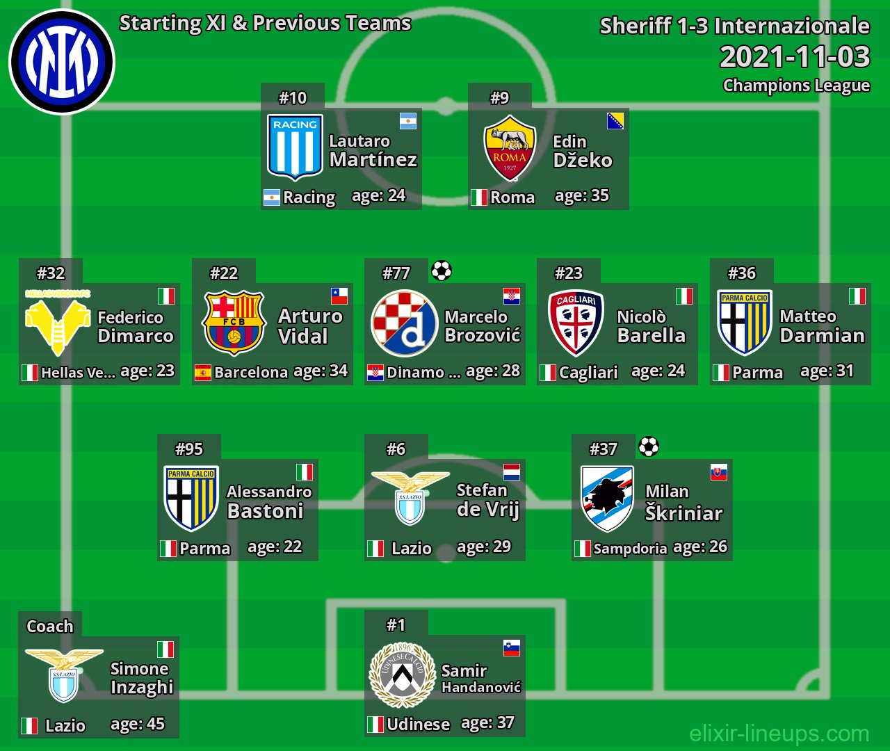 Internazionale Starting XI & Previous Teams 2021-11-03