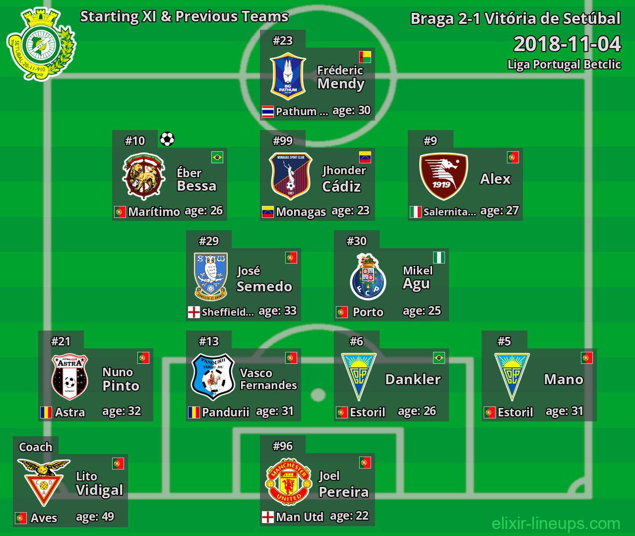 Vitória de Setúbal Starting XI & Previous Teams 2018-11-04