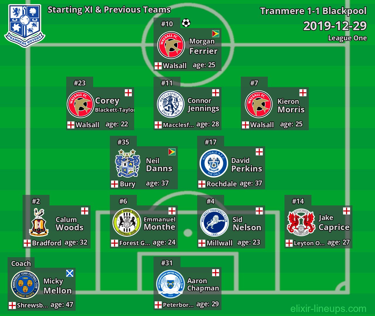 Tranmere Starting XI & Previous Teams 2019-12-29