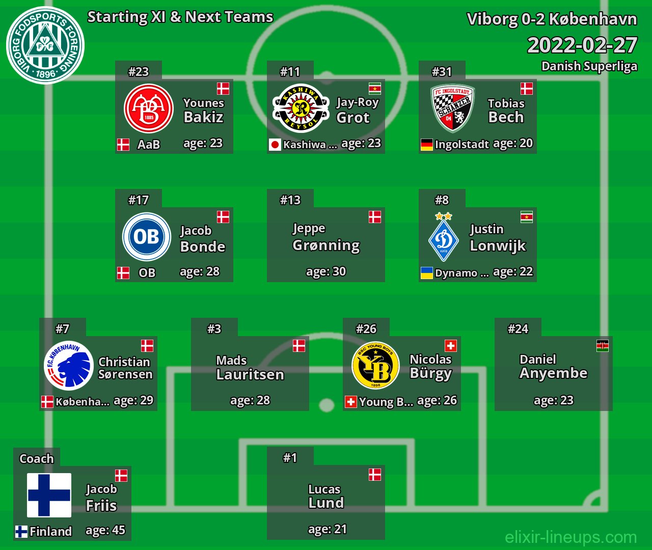 Viborg Starting XI & Next Teams 2022-02-27