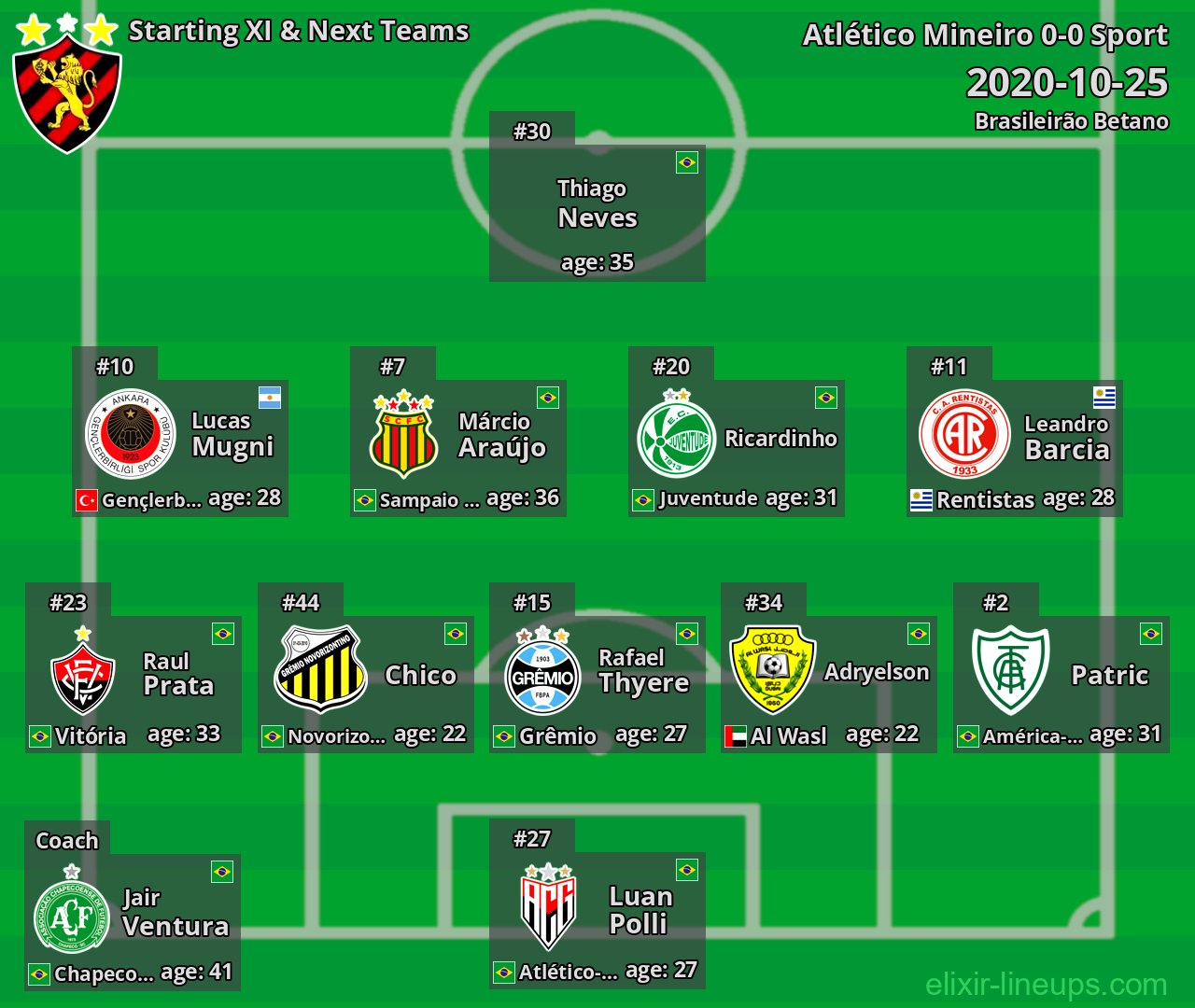 Sport Starting XI & Next Teams 2020-10-25