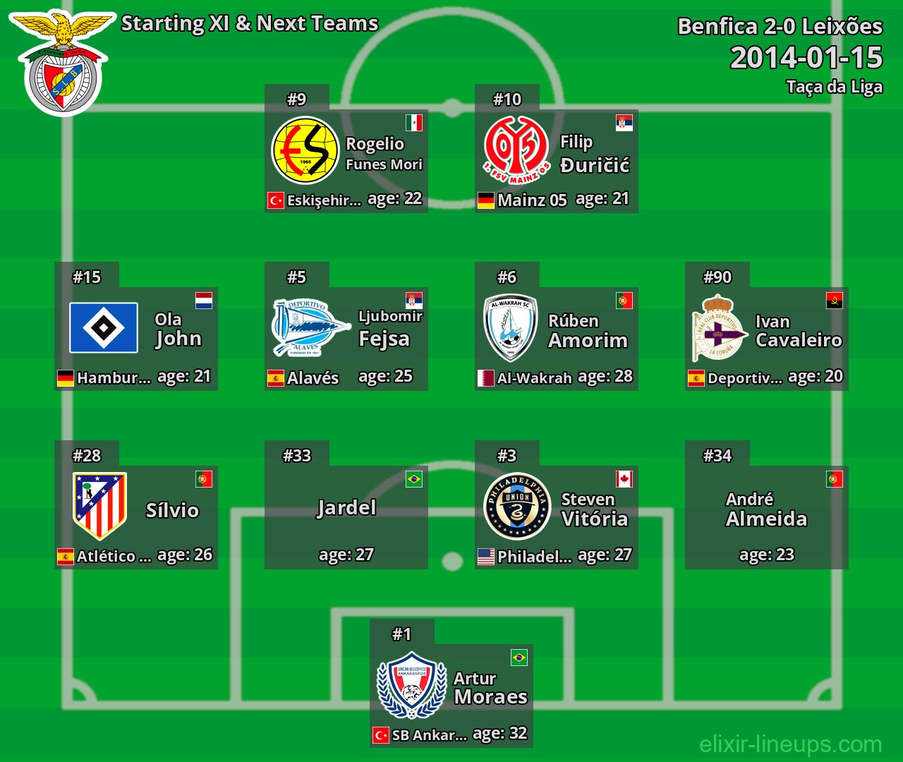 Benfica Starting XI & Next Teams 2014-01-15