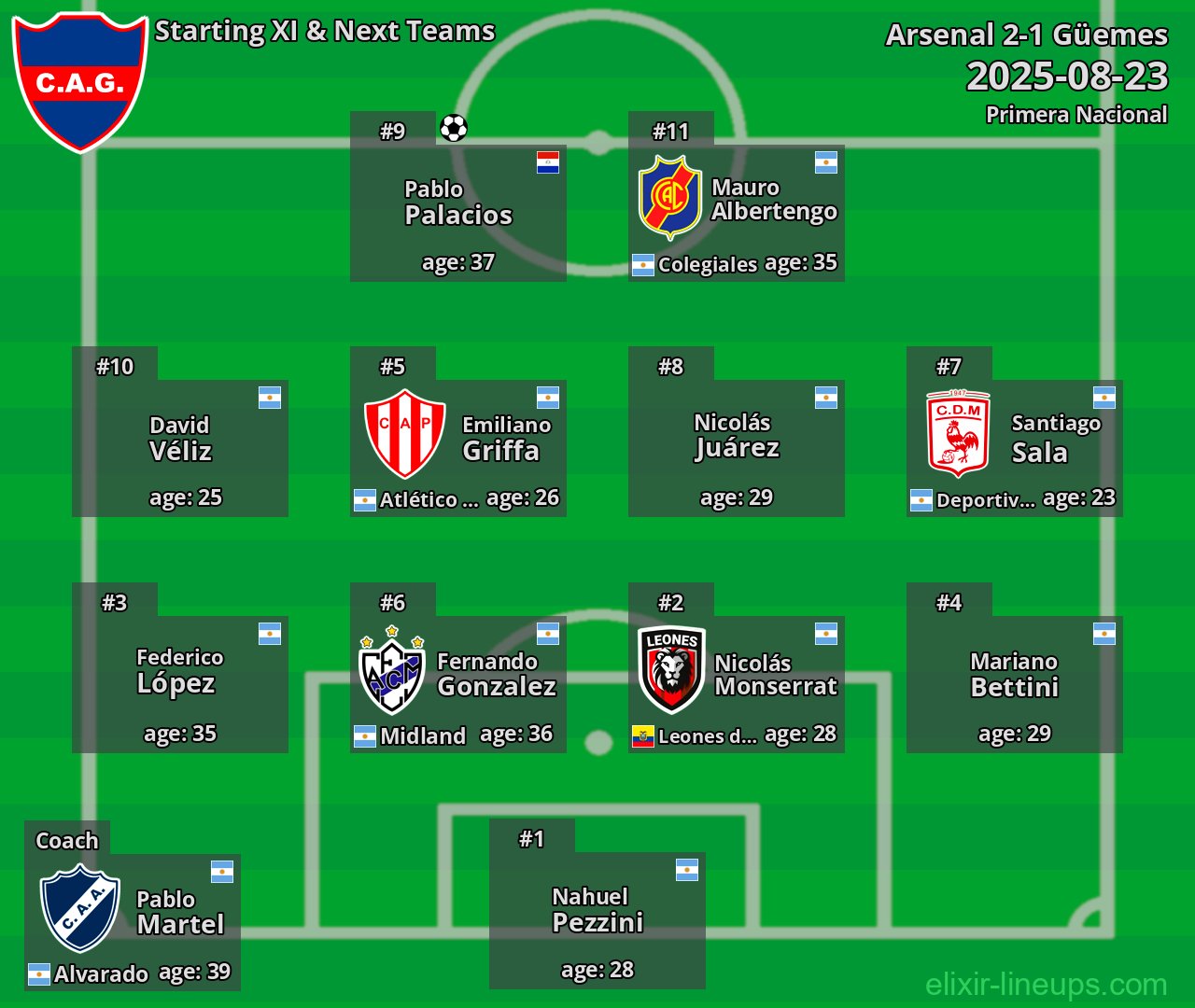 Güemes Starting XI & Next Teams 2025-08-23