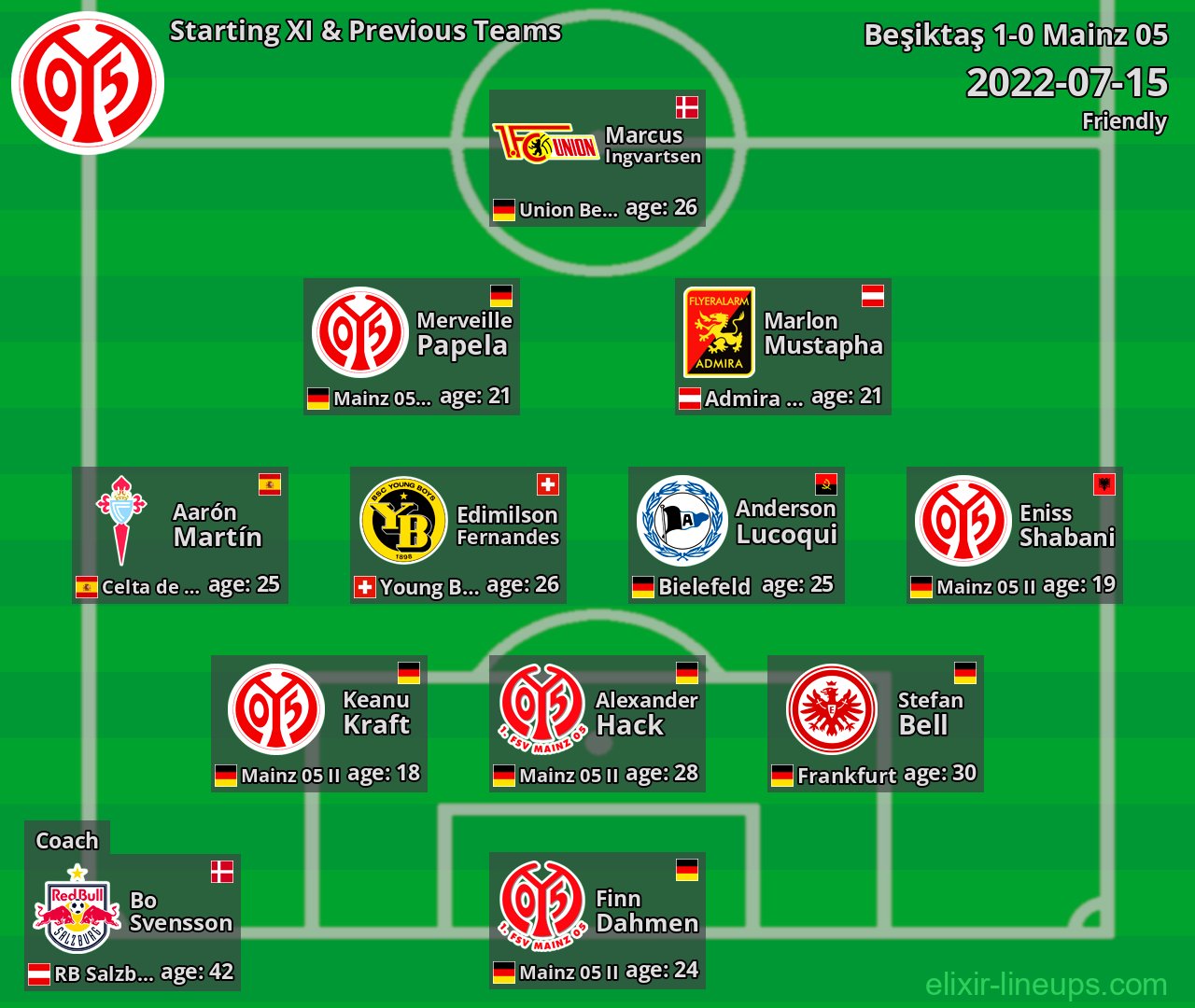 Mainz 05 Starting XI & Previous Teams 2022-07-15