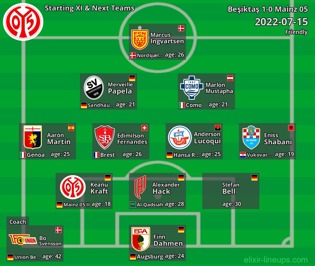 Mainz 05 Starting XI & Next Teams 2022-07-15