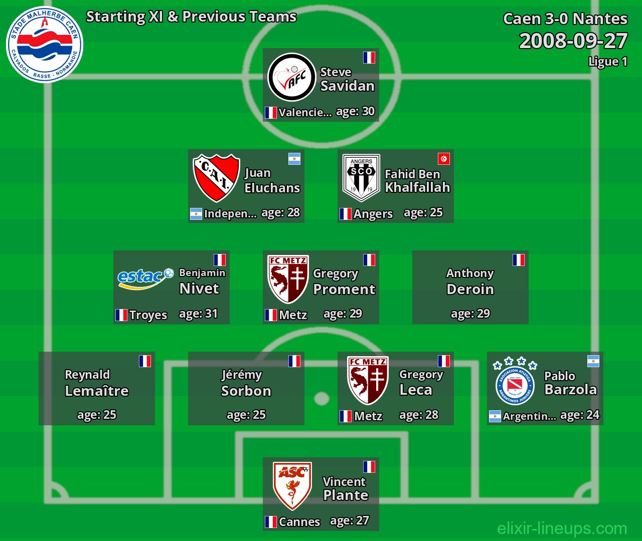 Caen Starting XI & Previous Teams 2008-09-27