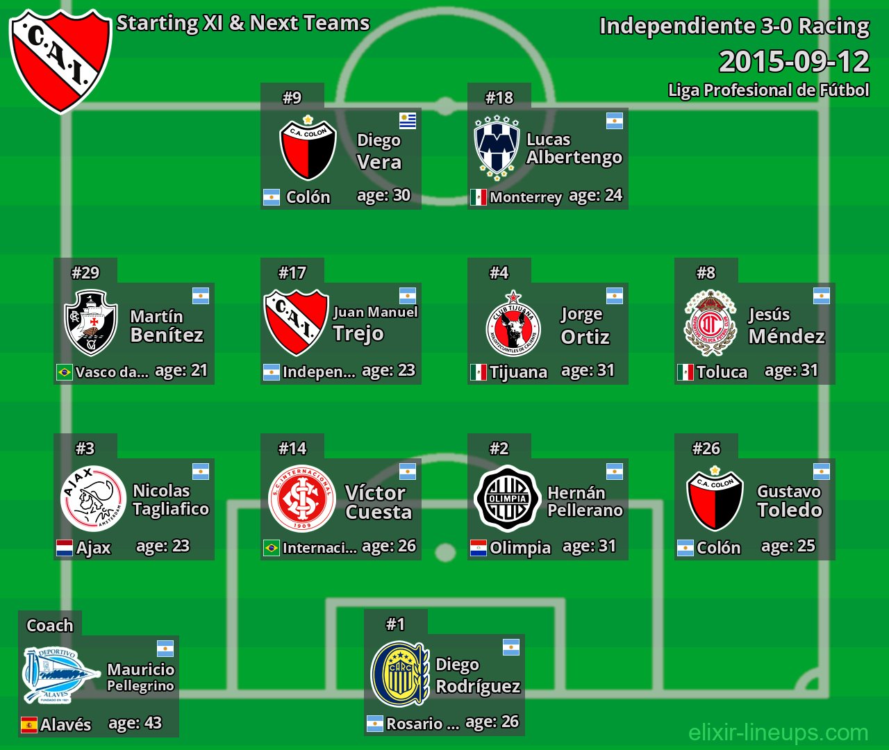 Independiente Starting XI & Next Teams 2015-09-12