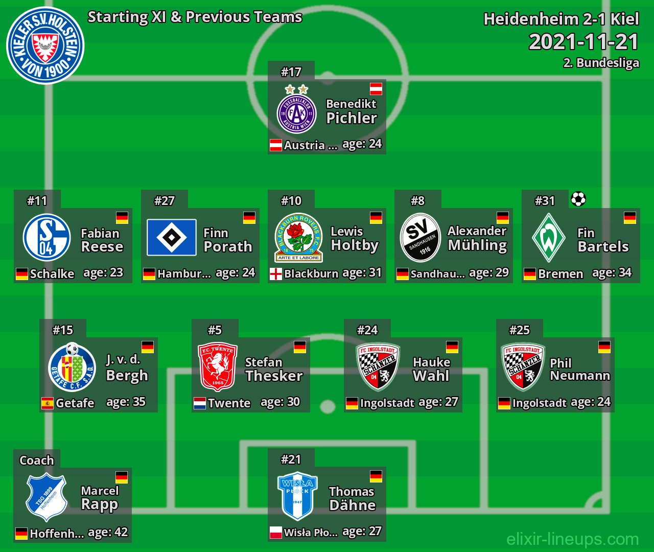 Kiel Starting XI & Previous Teams 2021-11-21