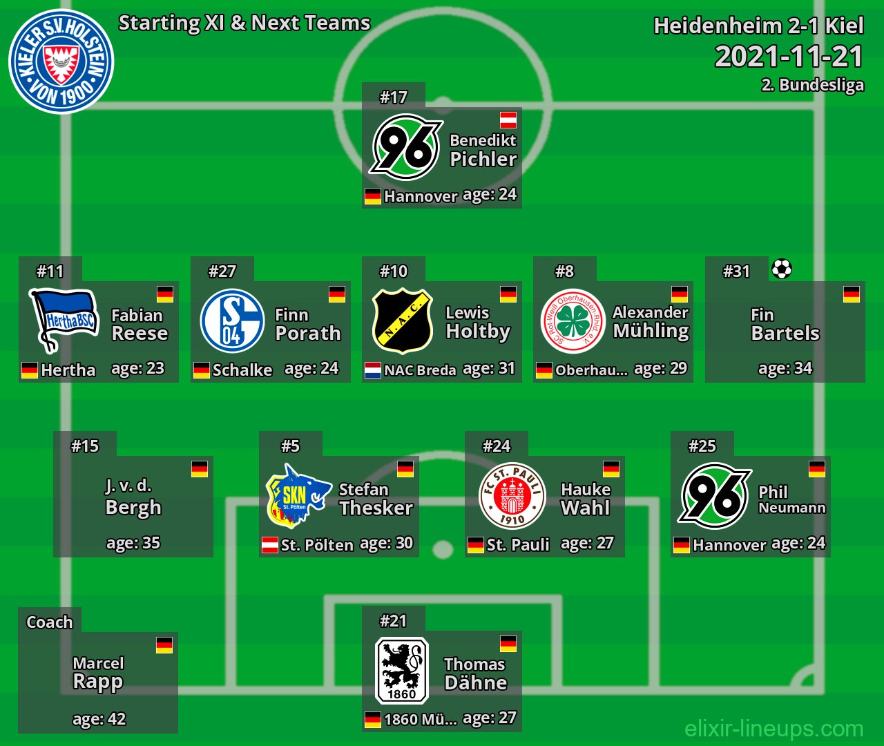 Kiel Starting XI & Next Teams 2021-11-21