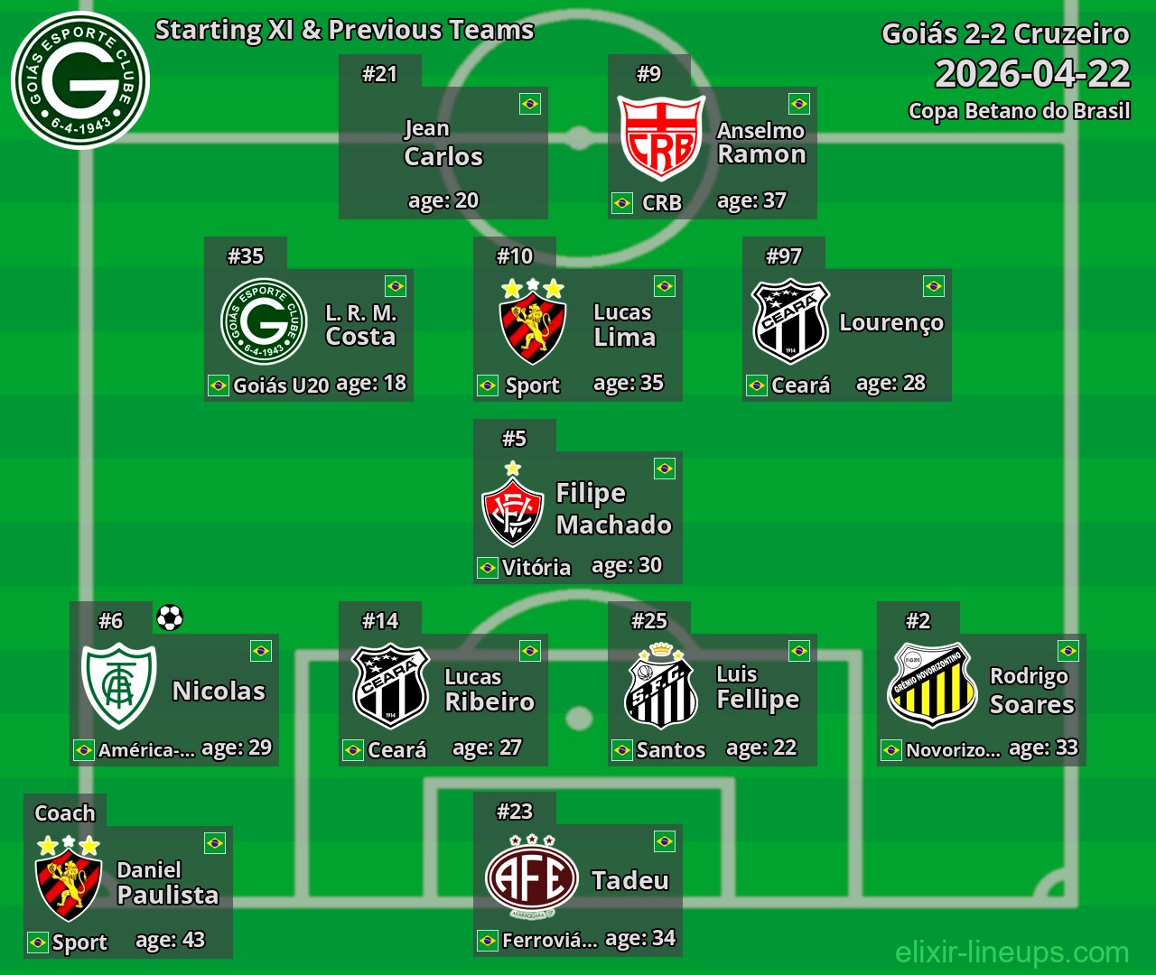 Goiás Starting XI & Previous Teams 2026-04-22