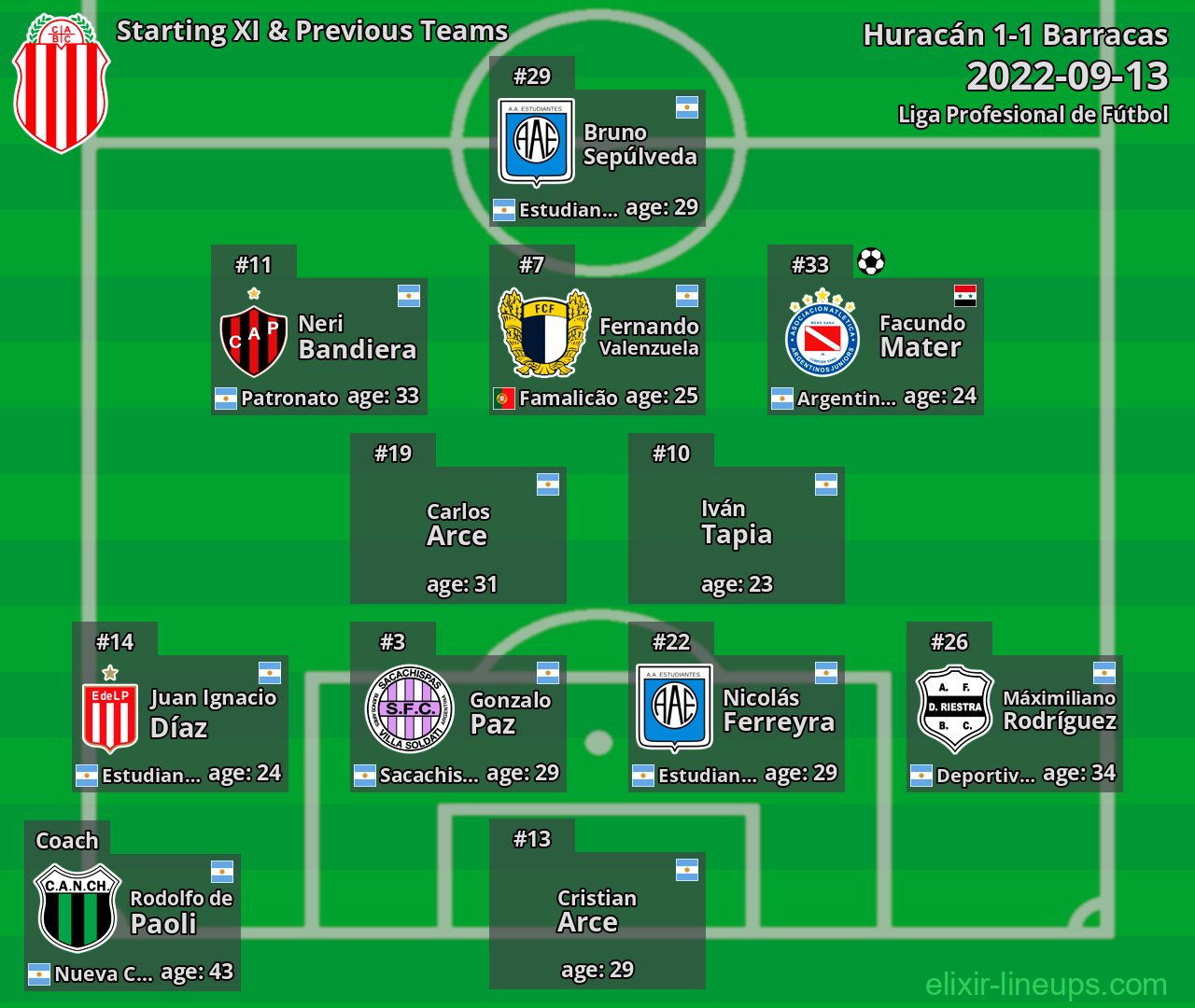 Barracas Starting XI & Previous Teams 2022-09-13