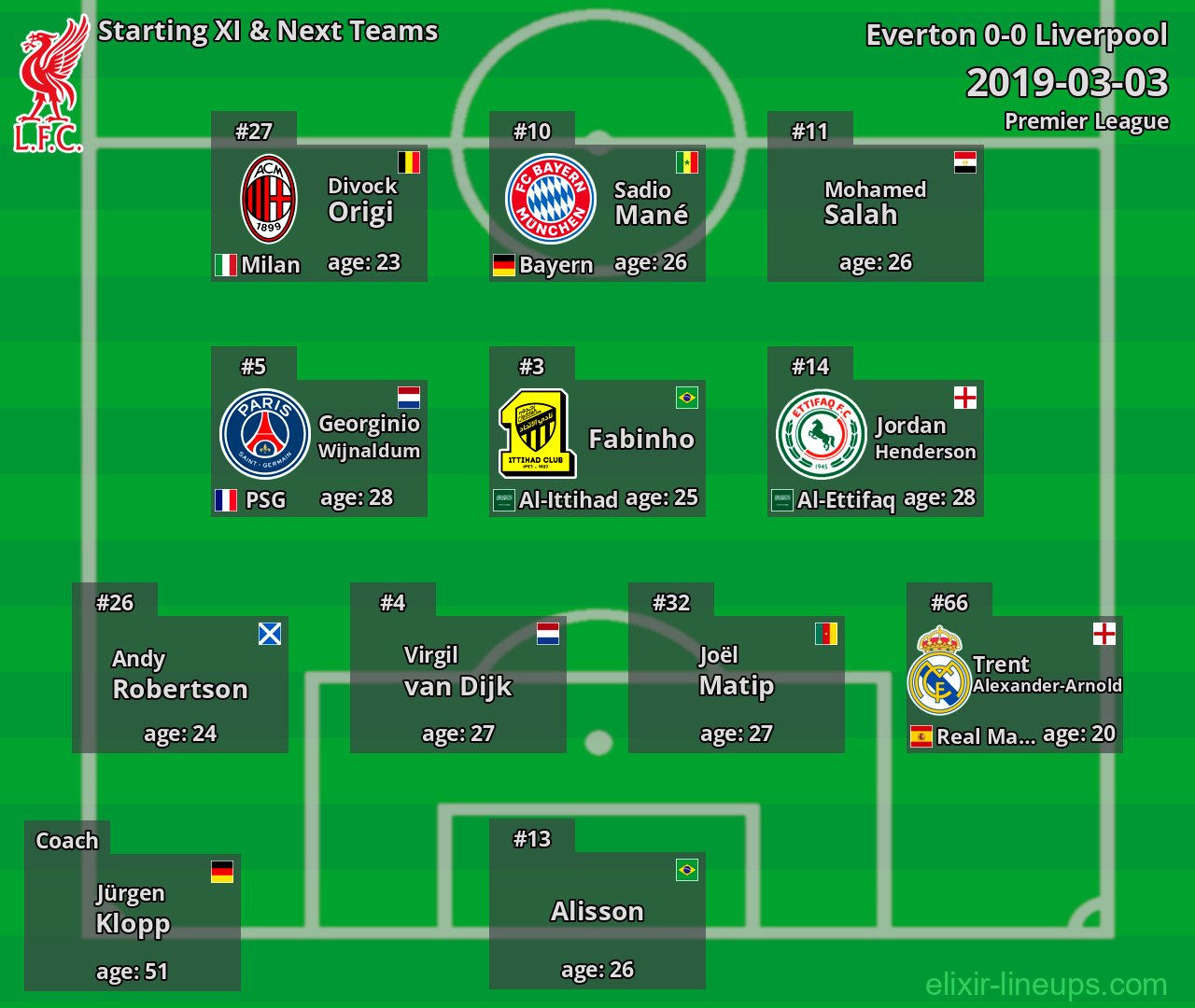 Liverpool Starting XI & Next Teams 2019-03-03
