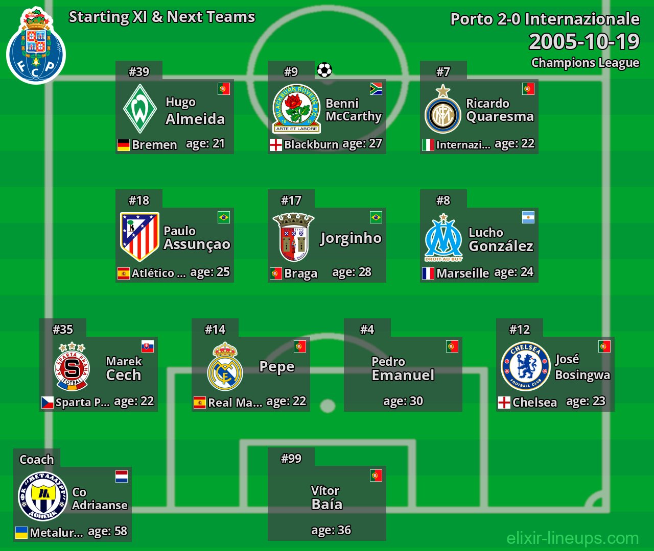 Porto Starting XI & Next Teams 2005-10-19