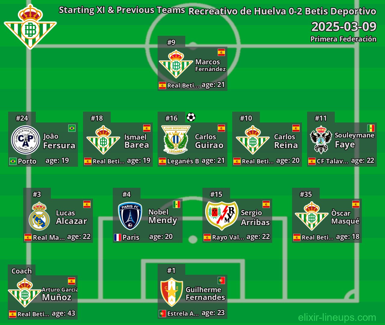 Betis Deportivo Starting XI & Previous Teams 2025-03-09