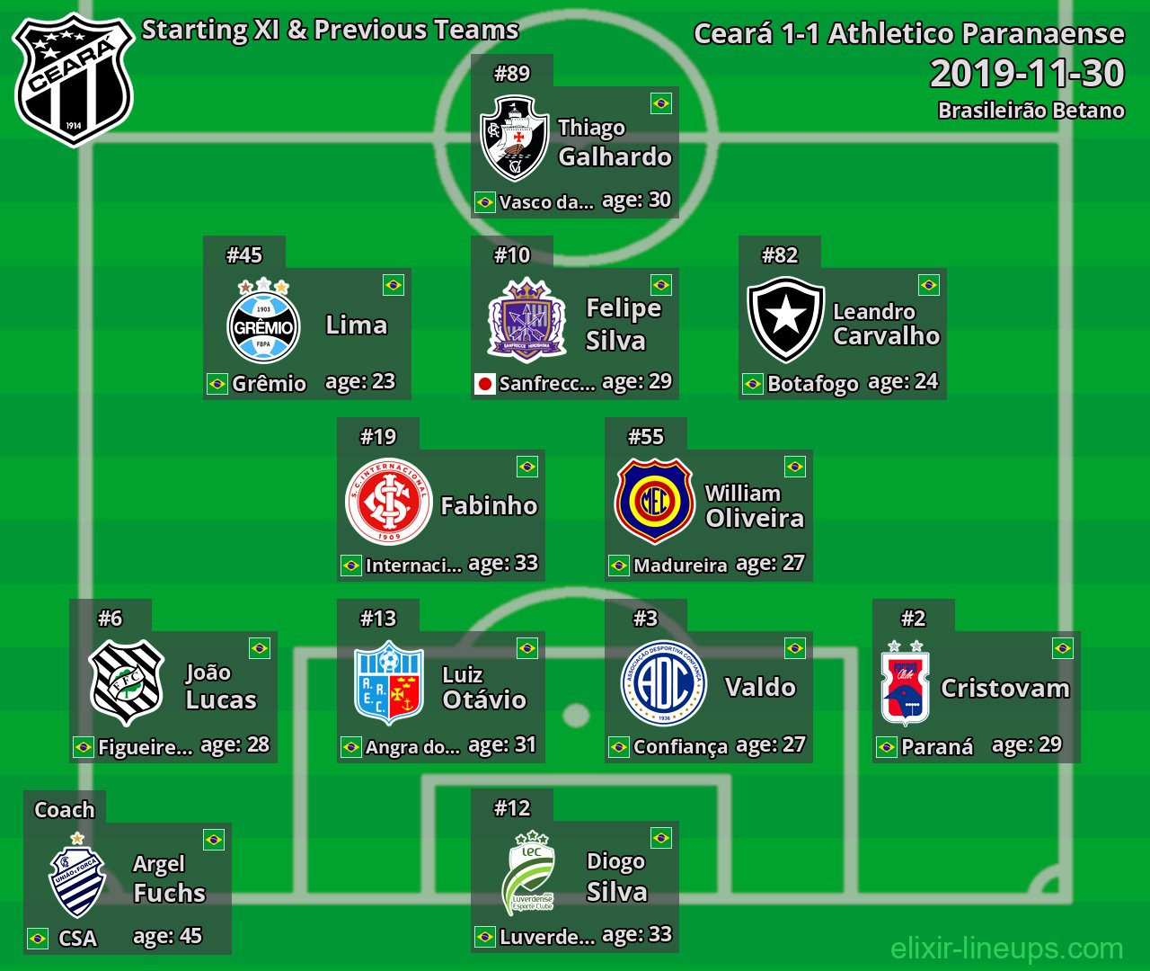 Ceará Starting XI & Previous Teams 2019-11-30