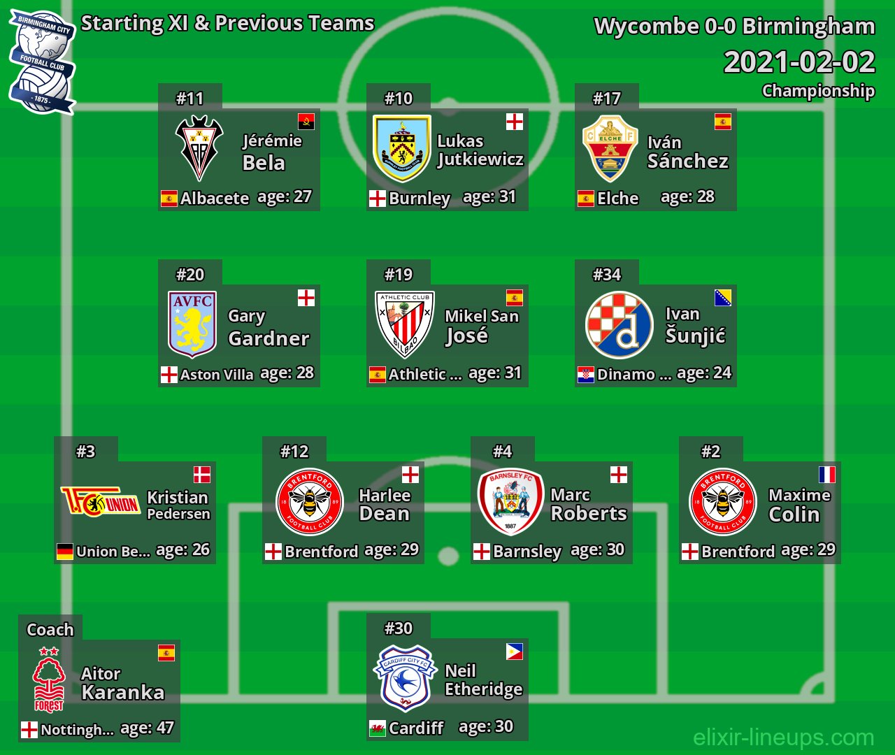 Birmingham Starting XI & Previous Teams 2021-02-02