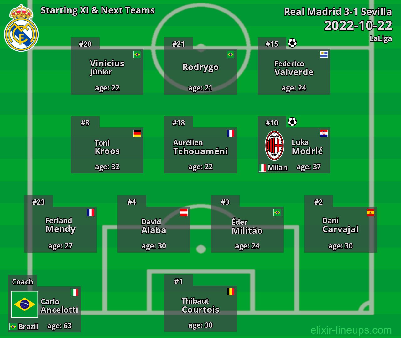 Real Madrid Starting XI & Next Teams 2022-10-22