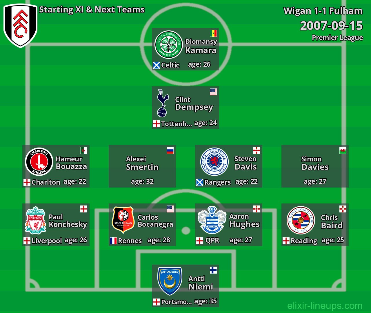 Fulham Starting XI & Next Teams 2007-09-15