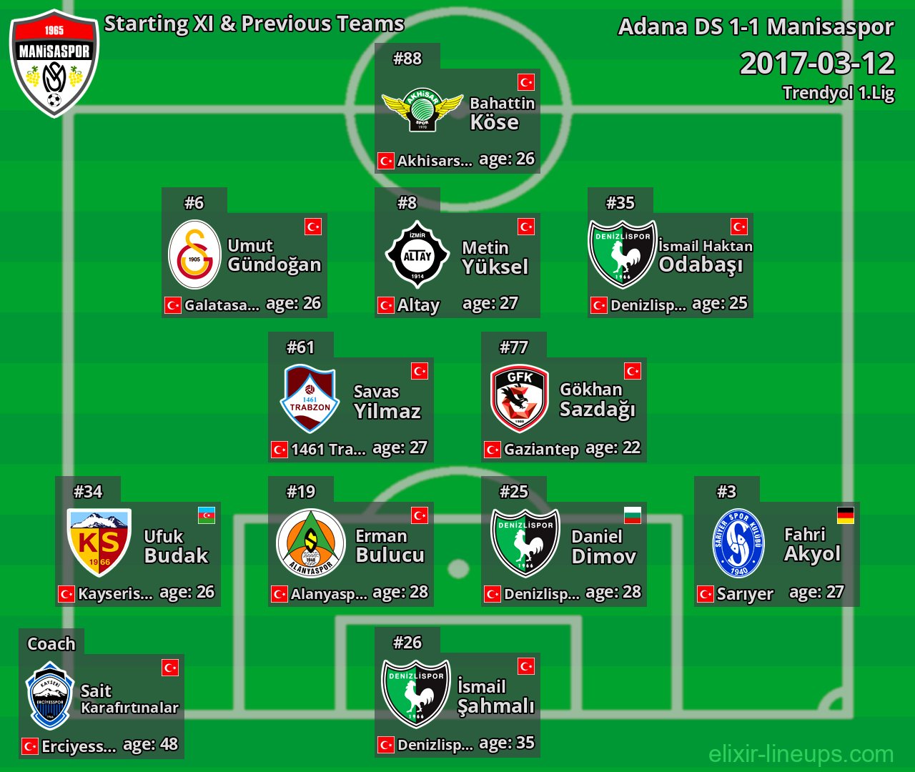 Manisaspor Starting XI & Previous Teams 2017-03-12