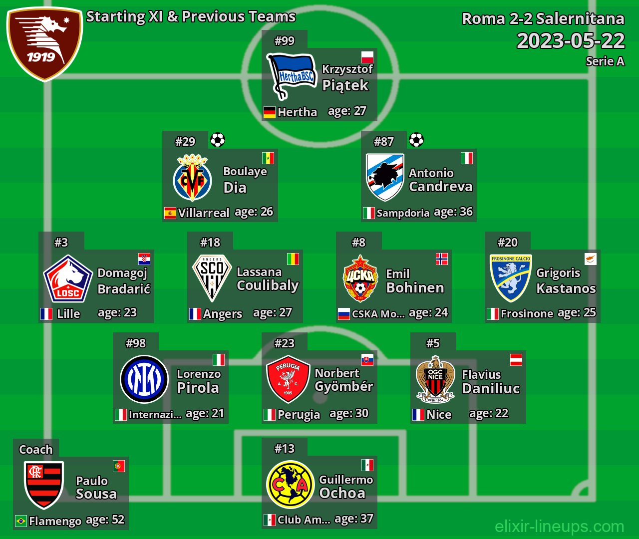 Salernitana Starting XI & Previous Teams 2023-05-22