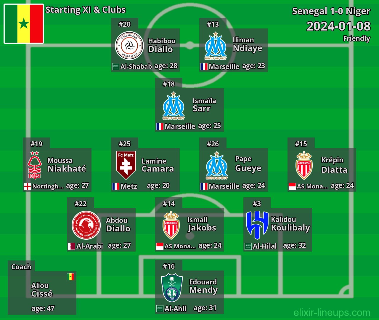 Senegal Starting XI 2024-01-08