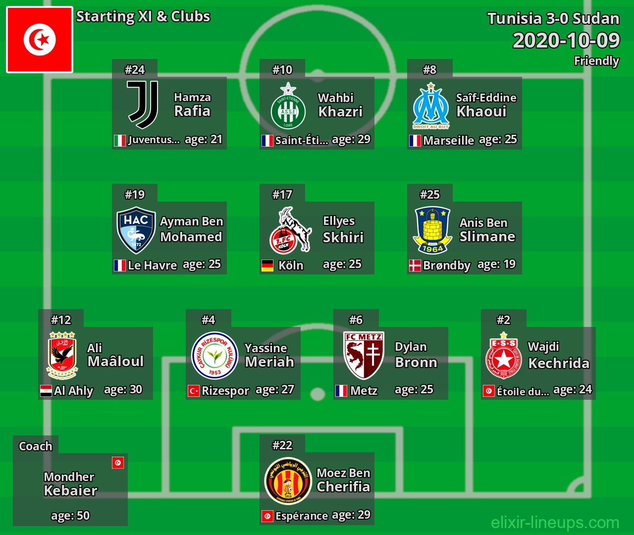 Tunisia Starting XI 2020-10-09