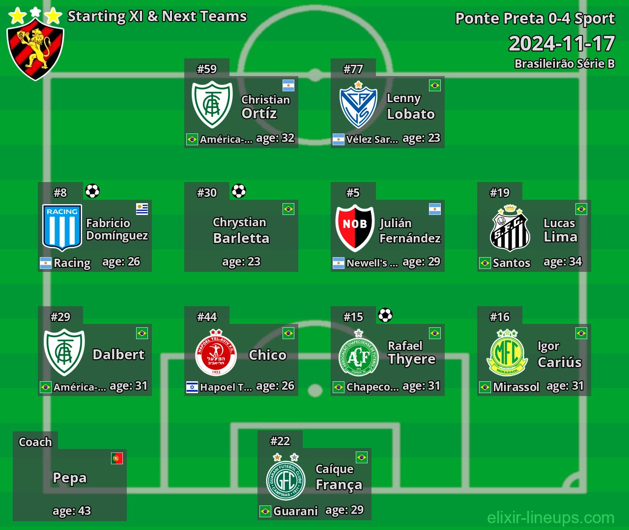 Sport Starting XI & Next Teams 2024-11-17