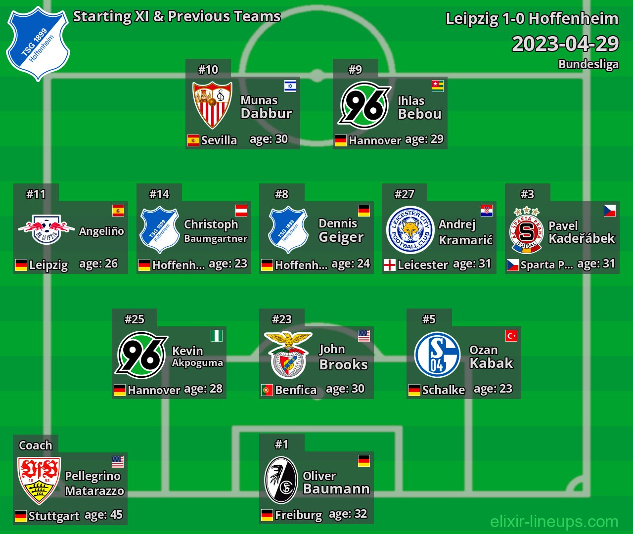 Hoffenheim Starting XI & Previous Teams 2023-04-29