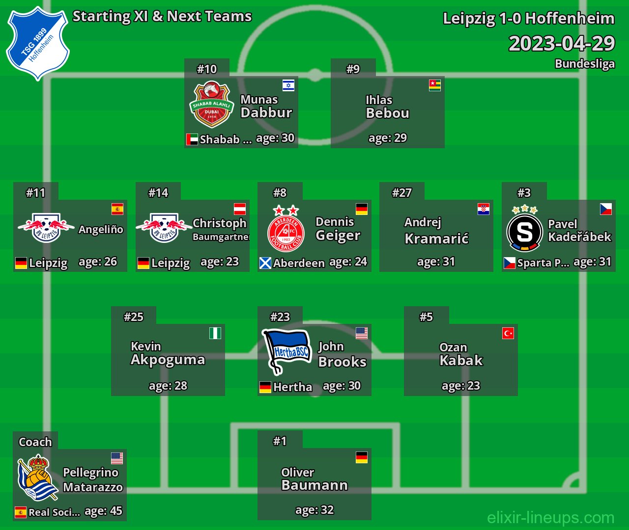Hoffenheim Starting XI & Next Teams 2023-04-29